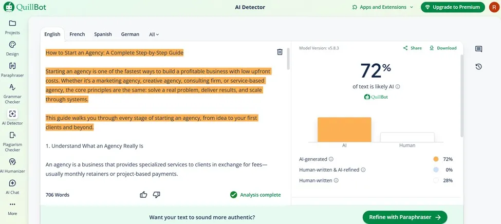 Quillbot AI Detector score for Raw AI Data