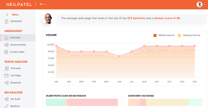 Keyword Research