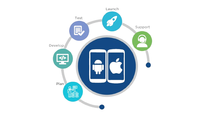 Mobile App Development 