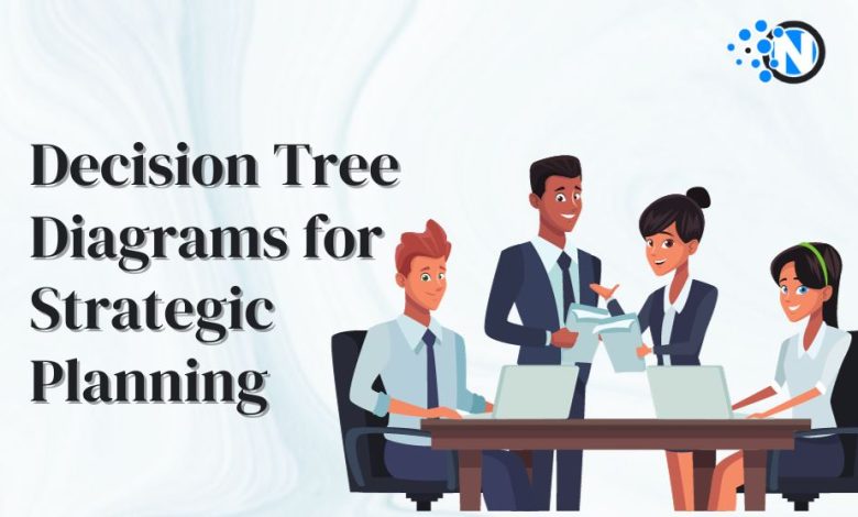 Decision Tree Diagrams for Strategic Planning