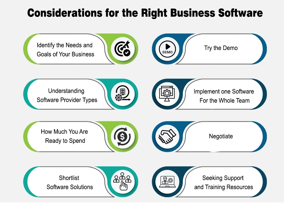How To Choose The Right Business Software? Top Considerations