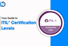 ITIL® Certification Levels
