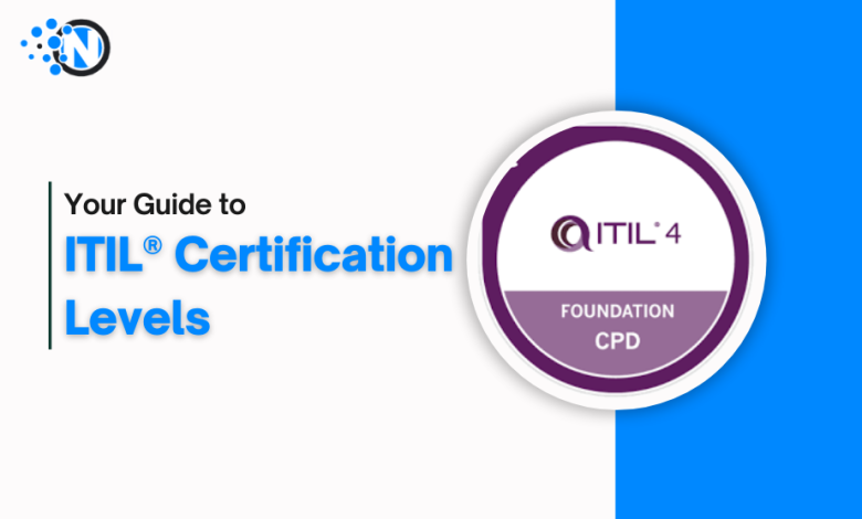 ITIL® Certification Levels