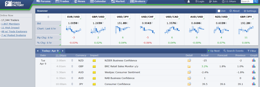 Features of Forex Factory