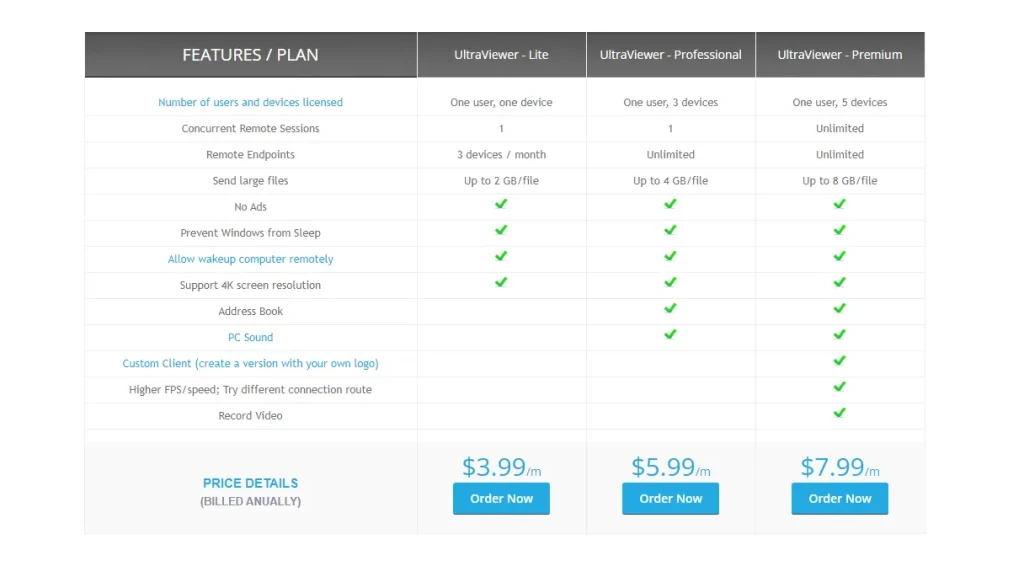 UltraViewer Pricing