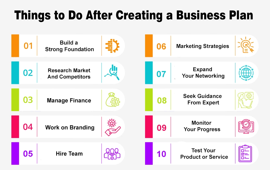 What Must an Entrepreneur Do After Creating a Business Plan?
