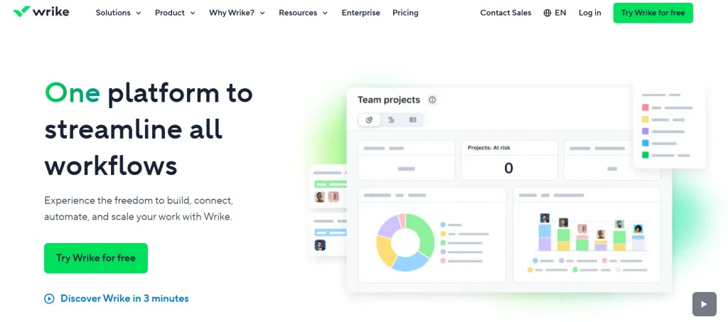 Homepage of Wrike