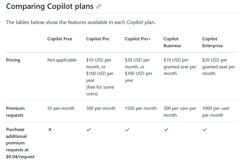 Image of GitHub Copilot Pricing