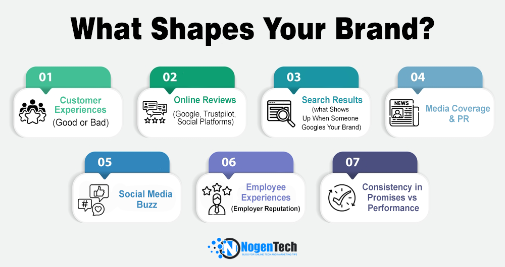 An Infographic That Shows What Elements Build Your Brand a Strong One | Designed by NogenTech.org