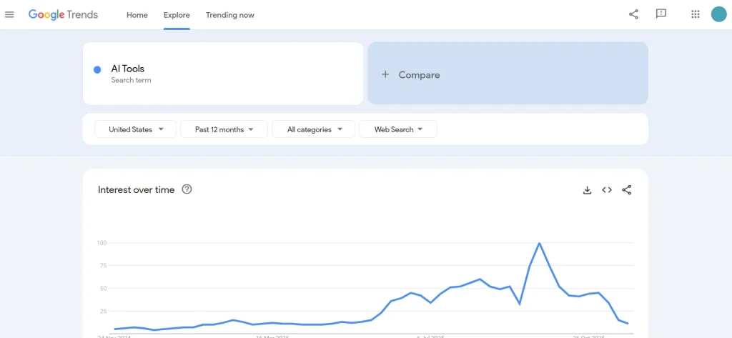 Image of Google Trends for AI Tools