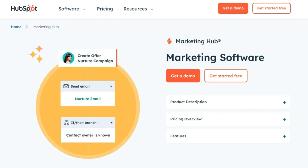 HubSpot Marketing Hub