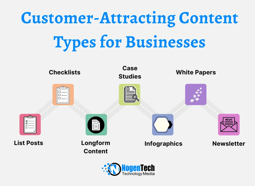 Infographic of Customer-Attracting Content Types for Businesses | Designed by NogenTech