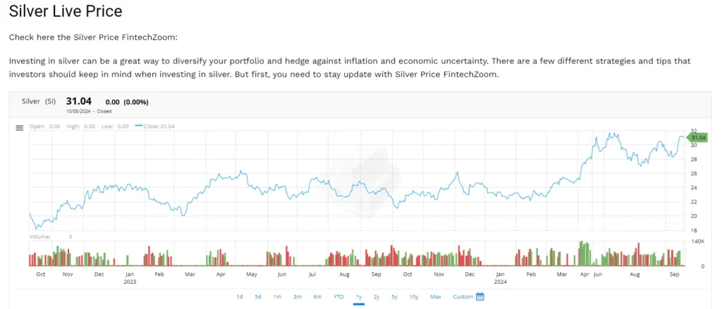 Silver Price FintechZoom