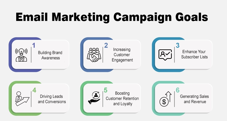 Key Goals for Successful Email Marketing Campaigns
