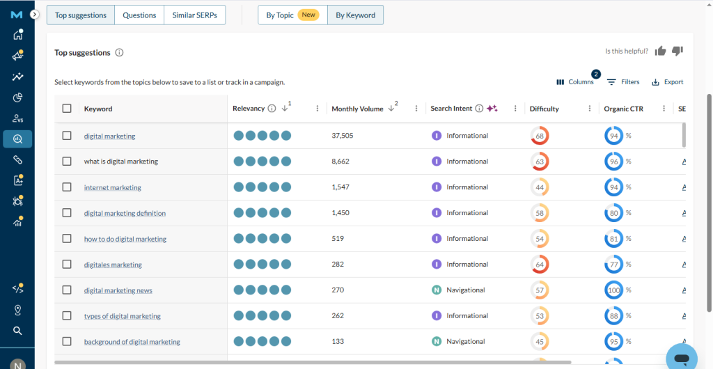 keywords showing on keyword explorer tool by moz