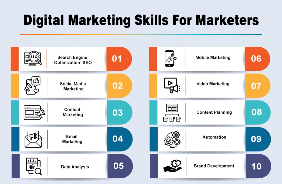 In the visual there are 10 Digital Marketing Skills For Marketers are listed.