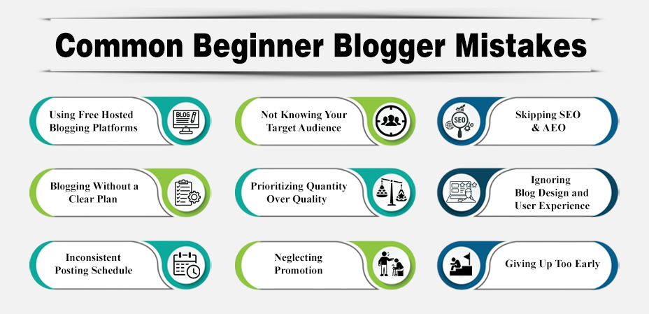Infographic showing common beginner blogger mistakes, including using free hosted platforms, not knowing the target audience, skipping SEO, blogging without a plan, prioritizing quantity over quality, ignoring blog design, inconsistent posting, neglecting promotion, and giving up too early.