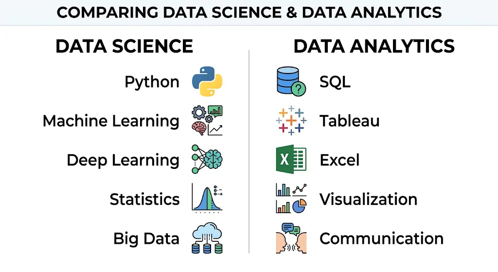 Data Science and Data Analytics Comparison by NogenTech