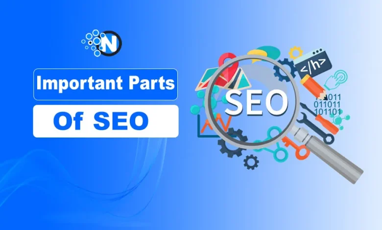 Parts Of SEO