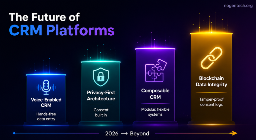 The future of CRM Platforms beyoud 2026