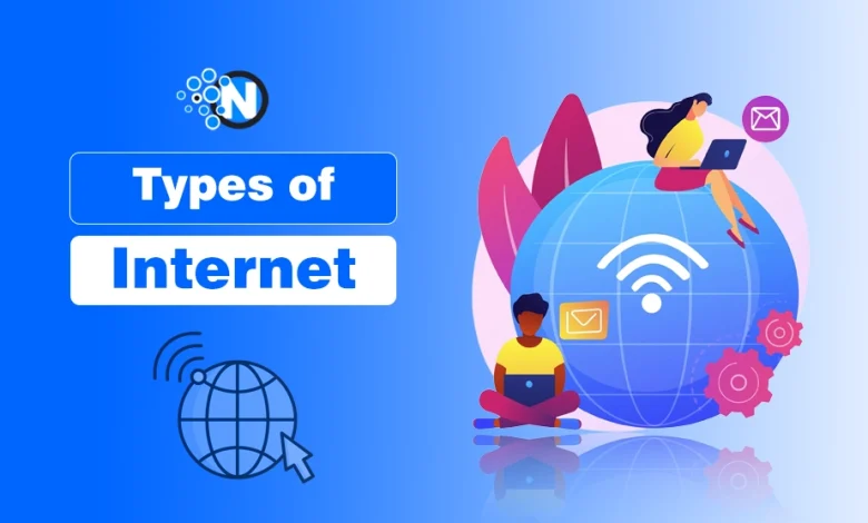 Types of Internet