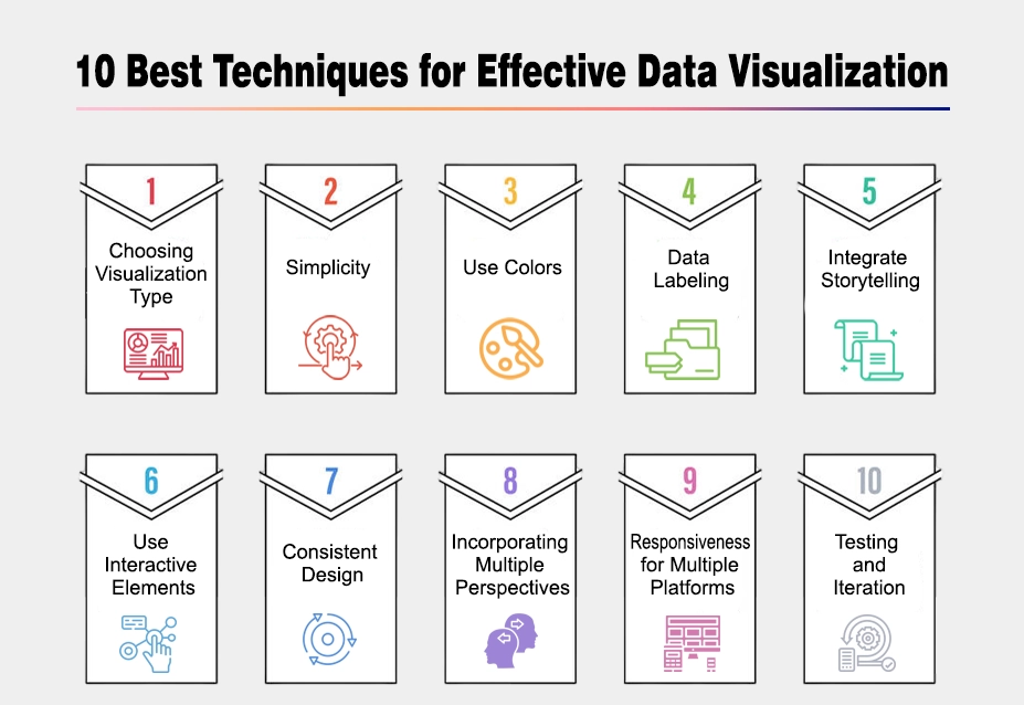 Techniques for Effective Data Visualization