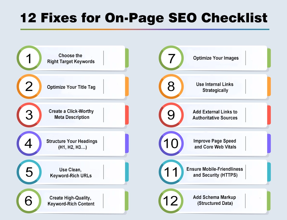 12 Fixes for On-Page SEO Checklist 2025