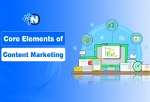 Core Elements of Content Marketing