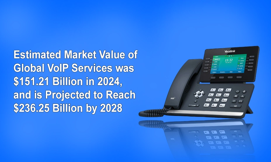 The estimated market value of global VoIP services was $151.21 billion in 2024