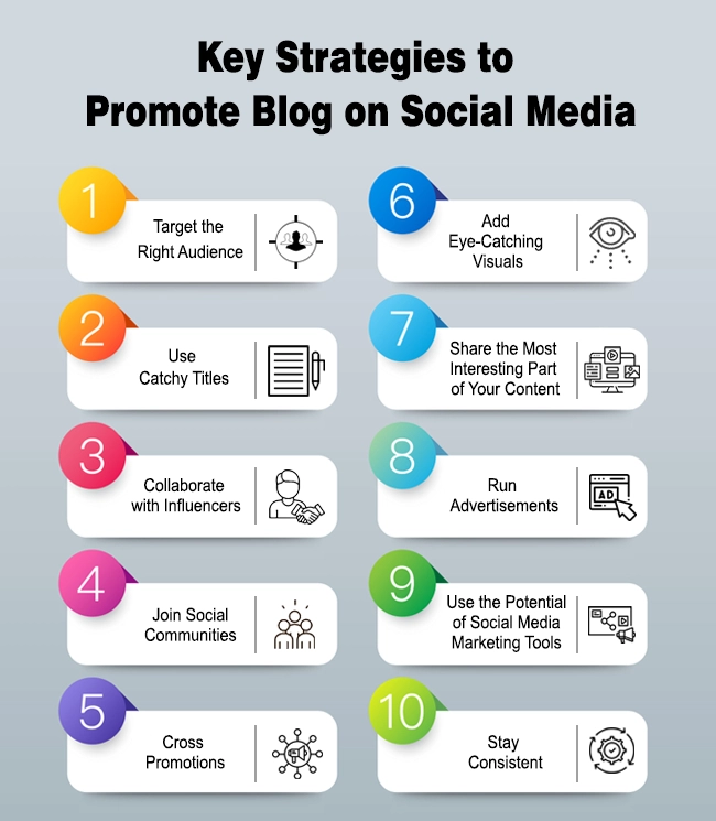 Strategies To Promote Blog on Social Media
