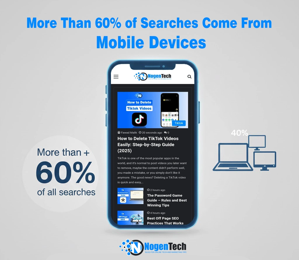 Image Showcase The 60% searches come from Mobiles | Designed by NogenTech