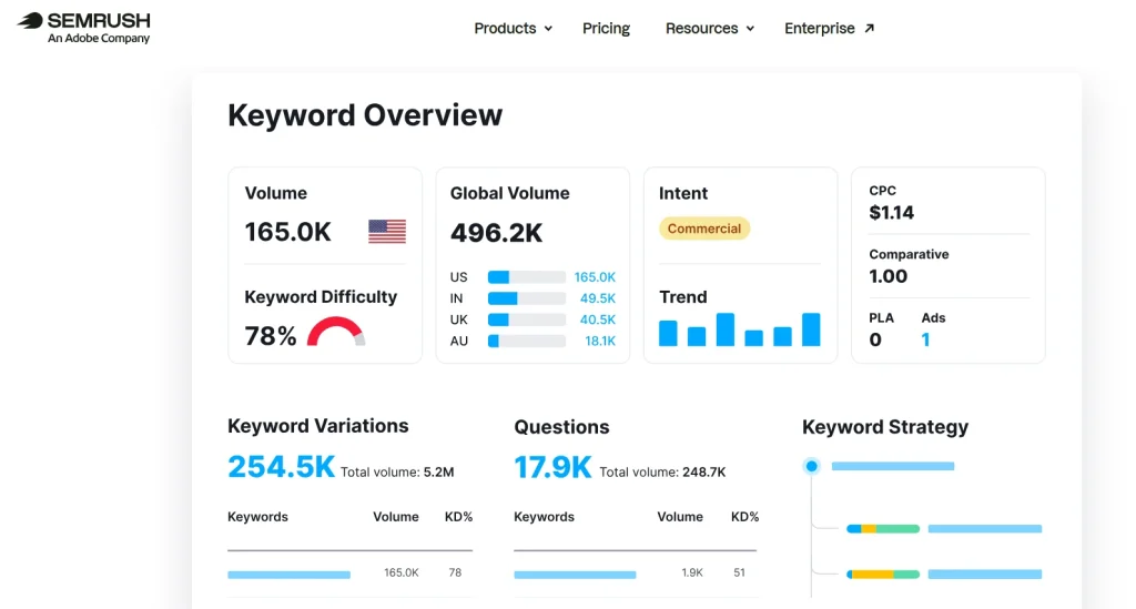 SEMrush