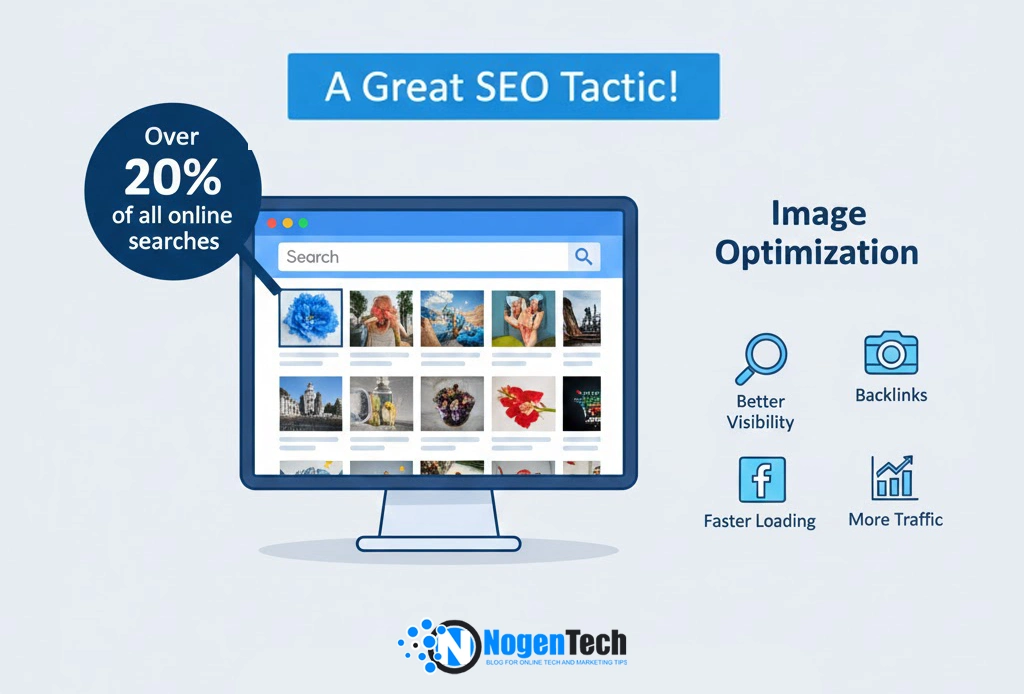 On-Page SEO Infographic showcases the Great SEO Tactics as Optimizing Images | Designed by NogenTech