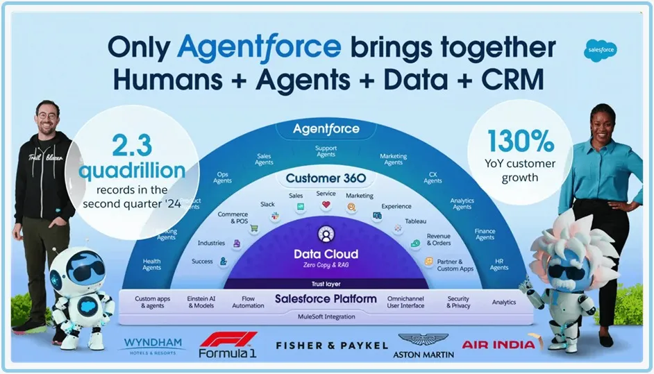 Agent Layer and Agentforce