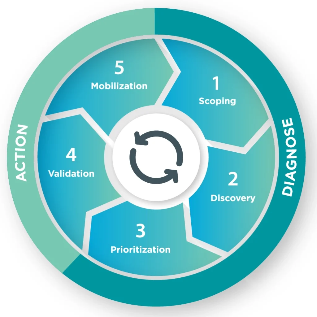 What Is CTEM?