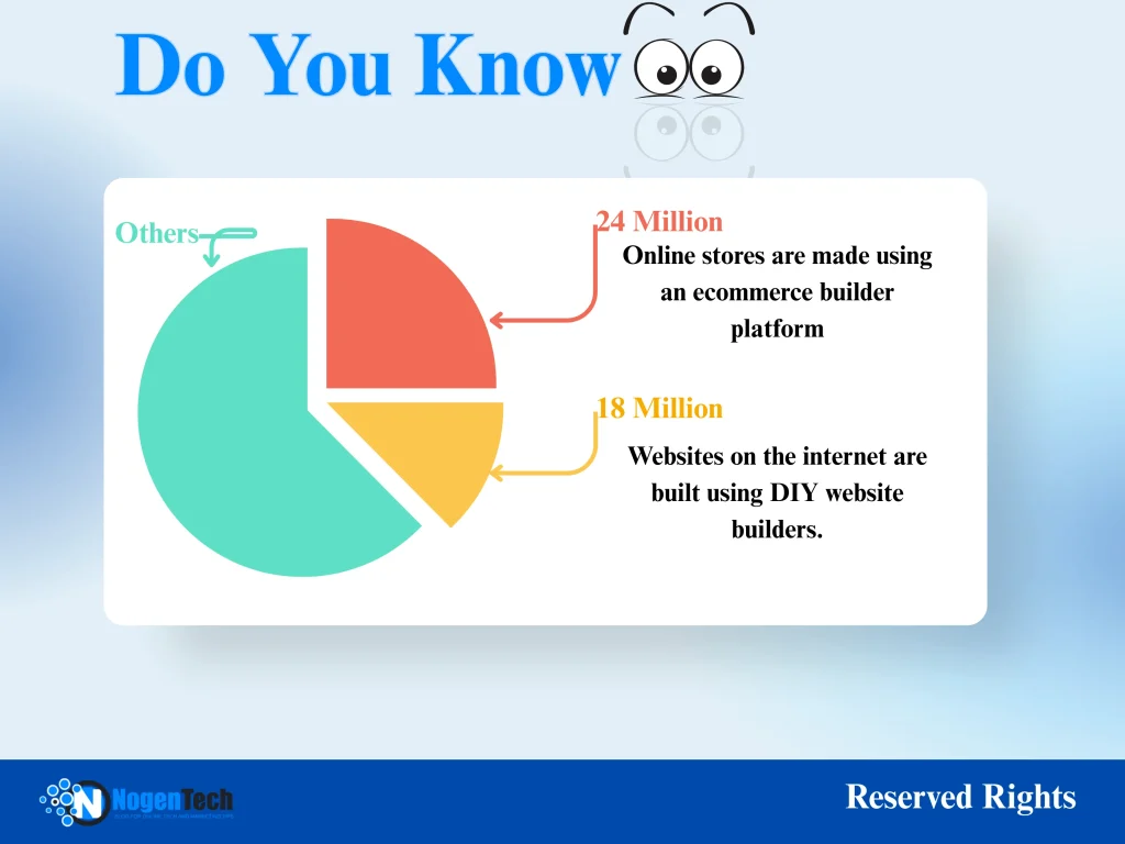 Website builders stats