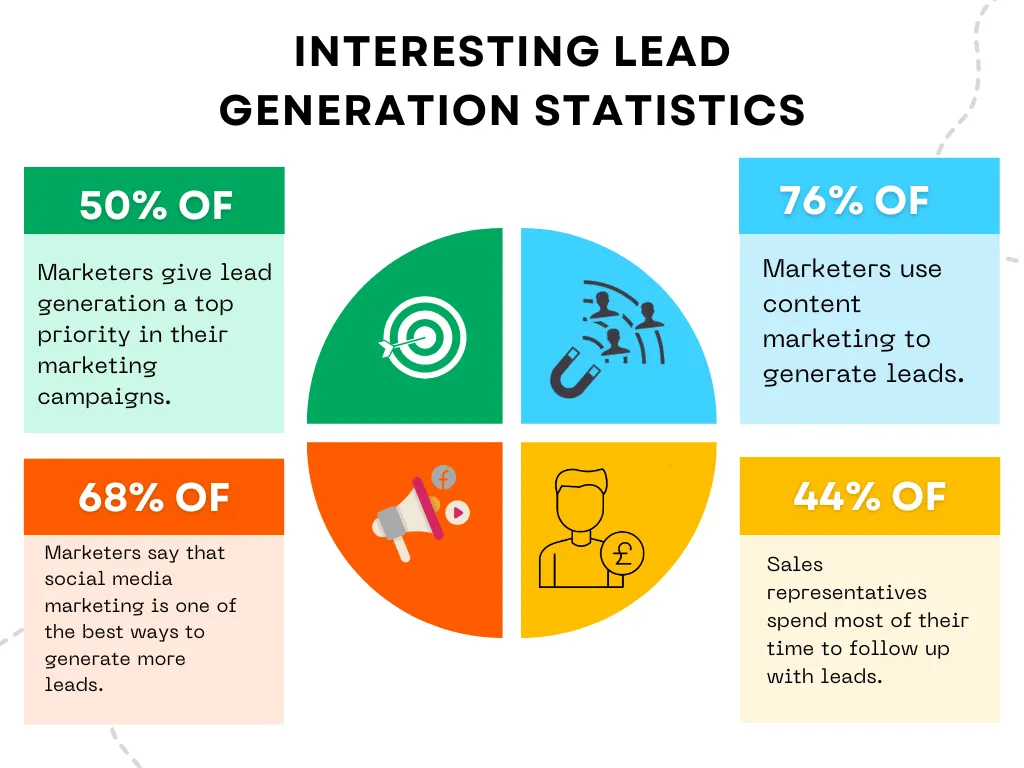 Lead Generation Statistics