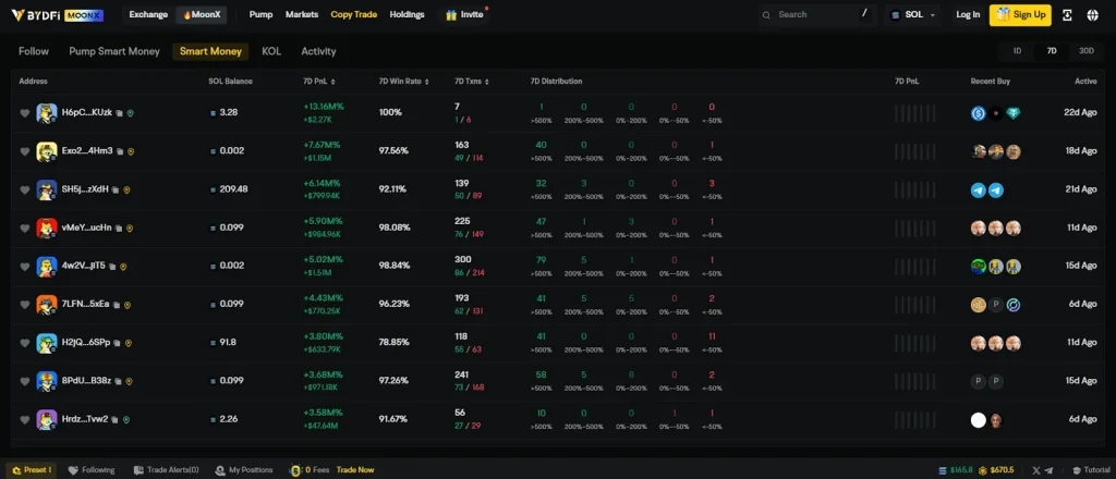 MoonX for Early-Stage Token Hunting