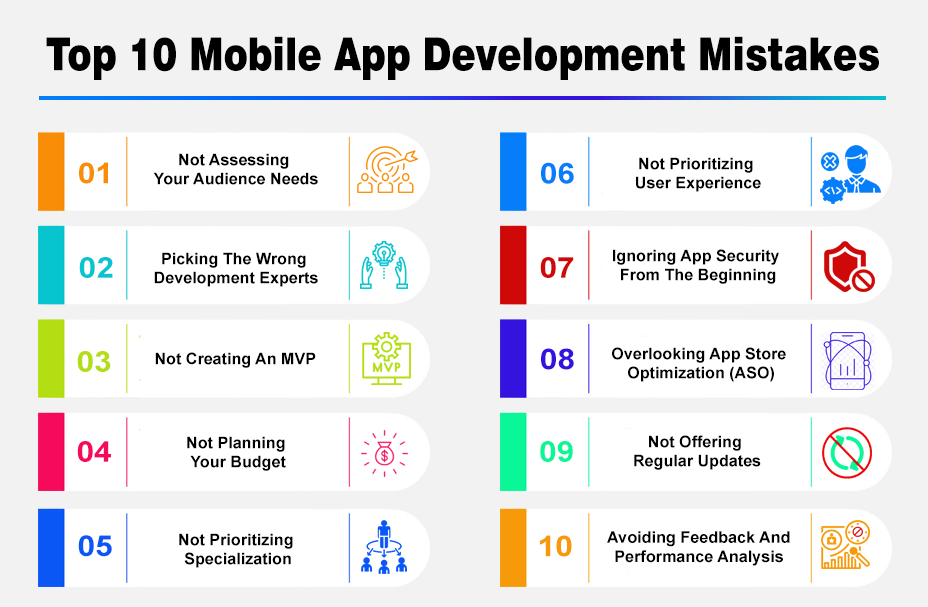 Top 10 Mobile App Development Mistakes To Avoid