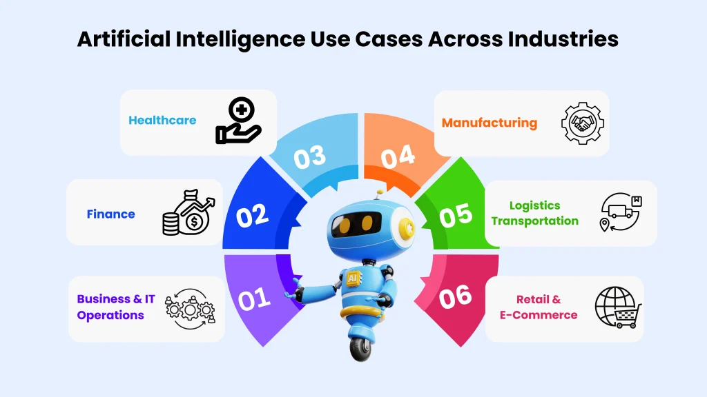 Artificial Intelligence Use Cases Across Industries