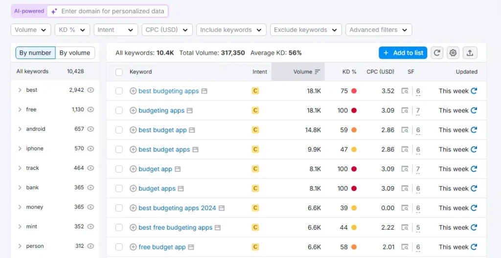 Budgeting Apps Keywords