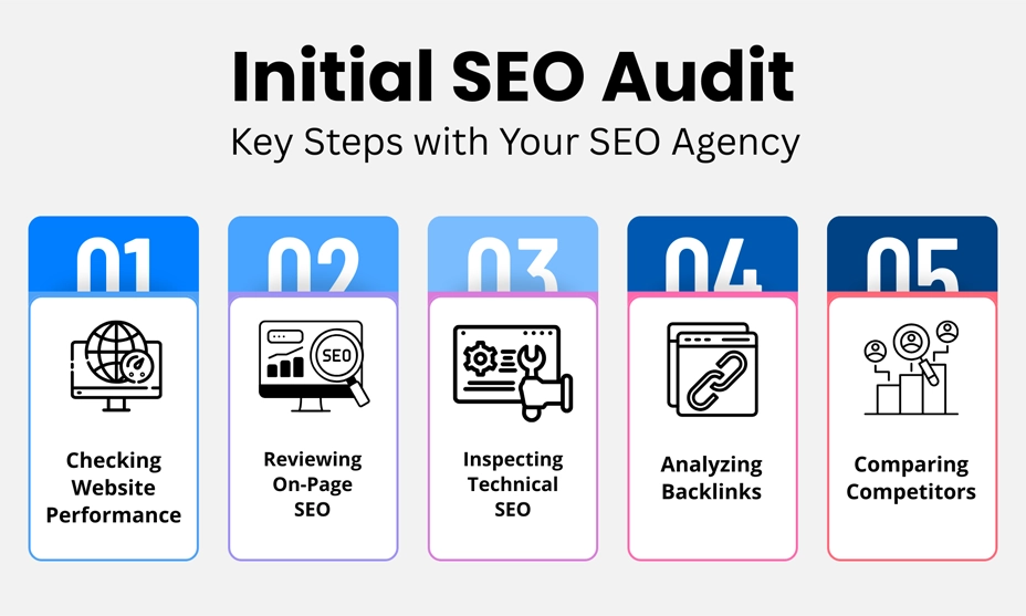 Key Steps to Conduct an Initial SEO Audit with Your SEO Agency