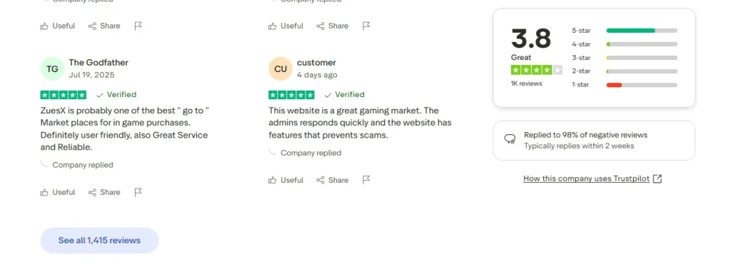 User Reviews