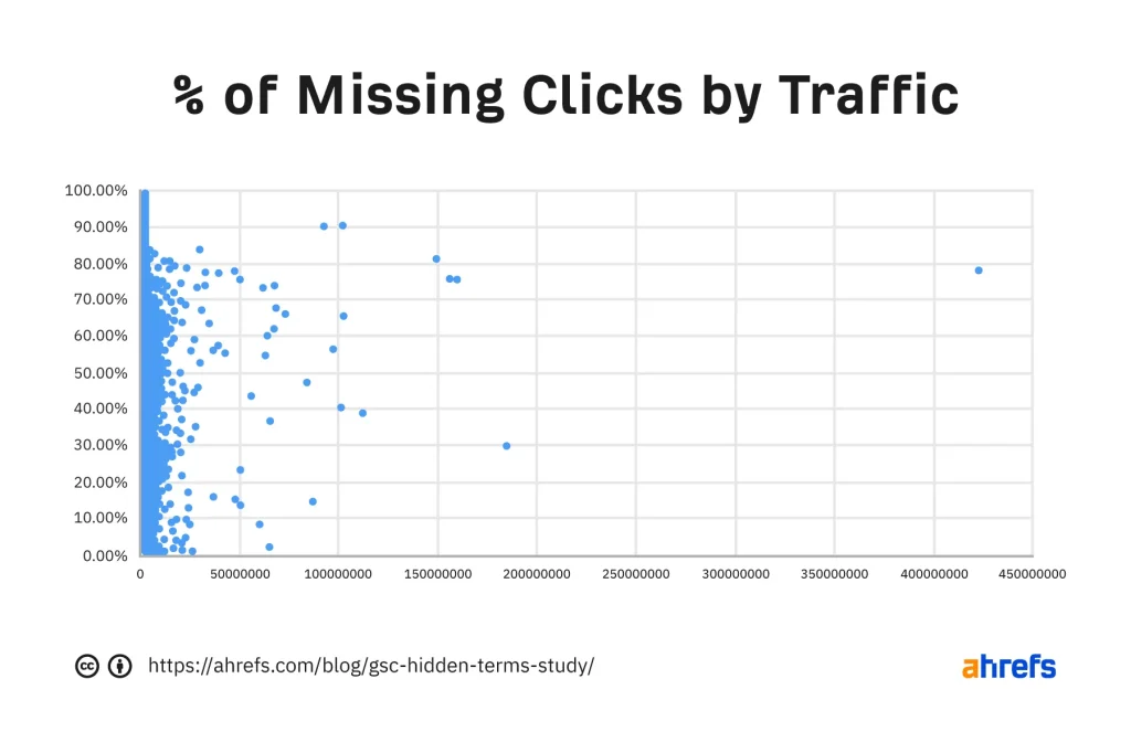 The 'Anonymous Queries' Report