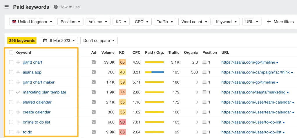 Paid keywords 3.0 report in Site Explorer