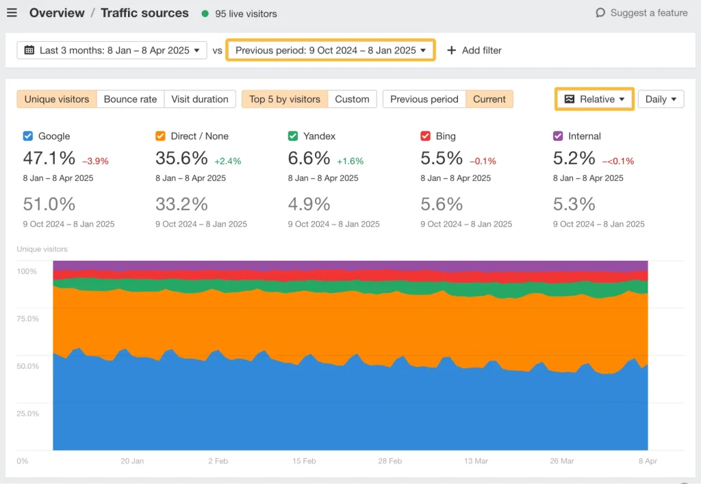 Web Analytics by Ahrefs
