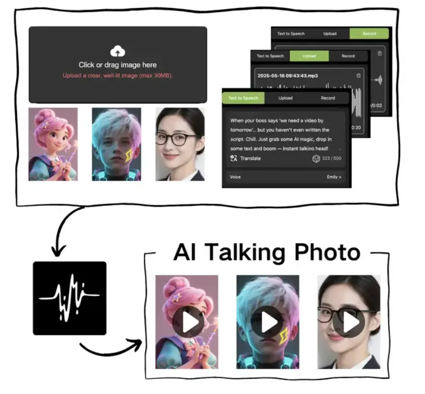 Steps for using AI Lip Sync Tools 