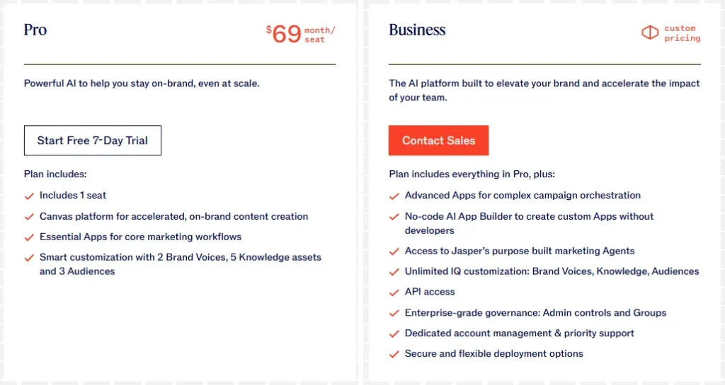 Jasper AI pricing