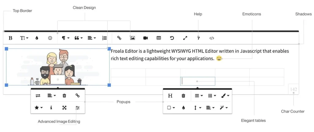 WYSIWYG Editor