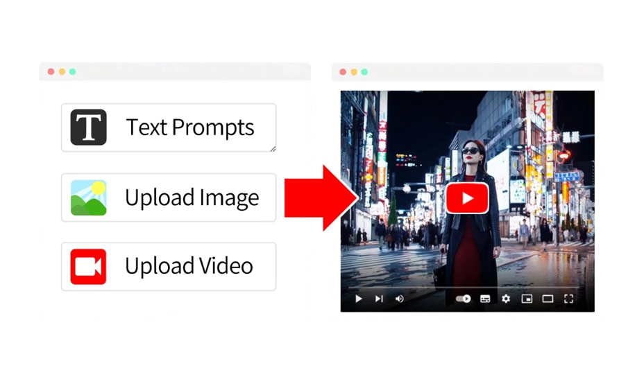 Image to Video AI